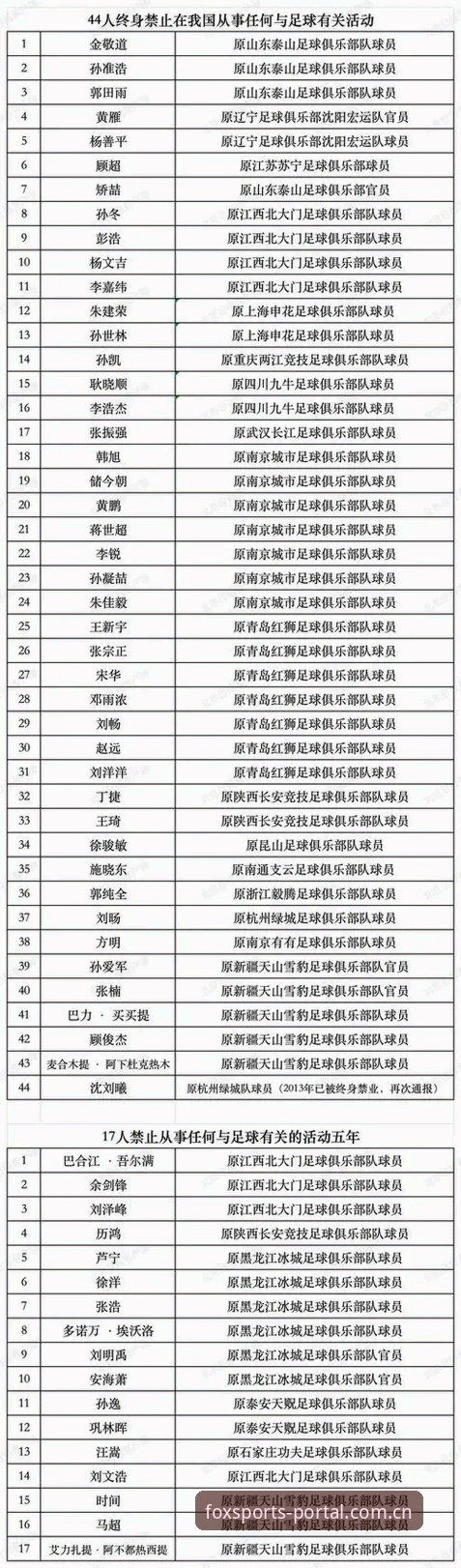 中国足协第三批禁足名单全面评测——火狐体育平台独家深度分析