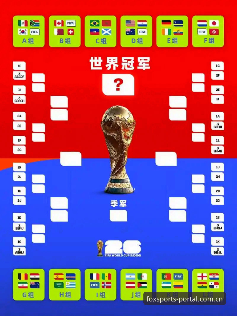 世界杯观赛热 vs 签证冷场：火狐体育平台如何解析2026年北美赛事的入场困局？